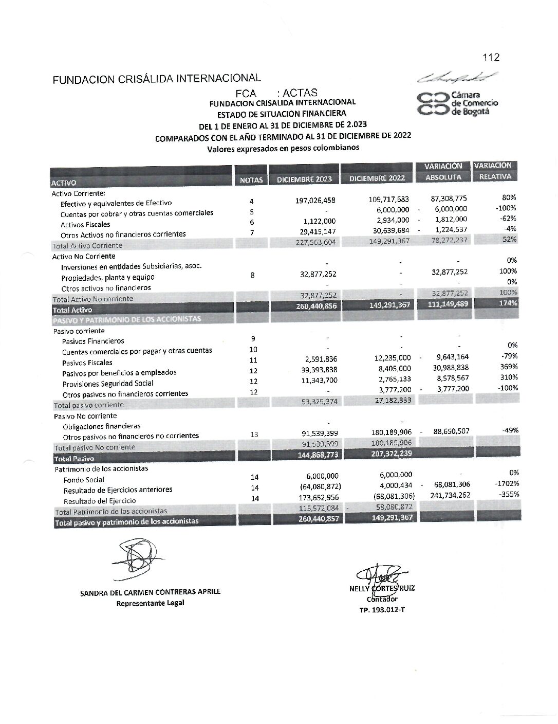 ESTADOS FINANCIEROS ANIO 2023-2022 FUNDACION CRISALIDA